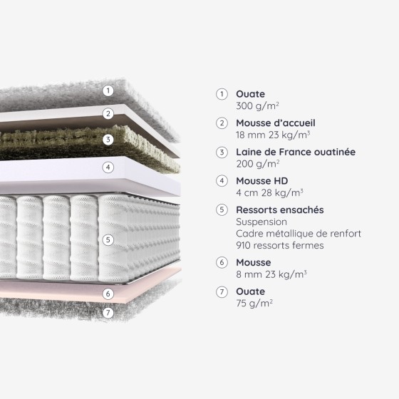RESSORTS ENSACHES Matelas Flavigny Onea RESSORTS ENSACHES Matelas Flavigny Onea