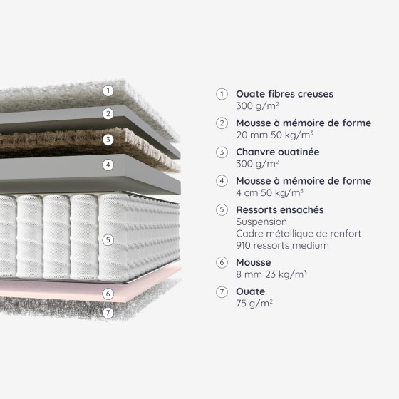 RESSORTS ENSACHES Matelas Marigny Onea RESSORTS ENSACHES Matelas Marigny Onea