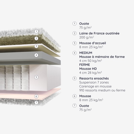 RESSORTS ENSACHES Matelas relaxation Celtine Onea RESSORTS ENSACHES Matelas relaxation Celtine Onea
