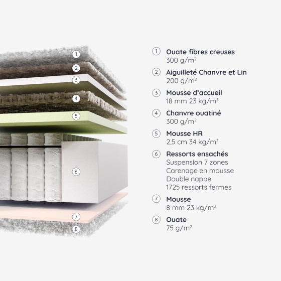 RESSORTS ENSACHES Matelas Mussy Ducal RESSORTS ENSACHES Matelas Mussy Ducal