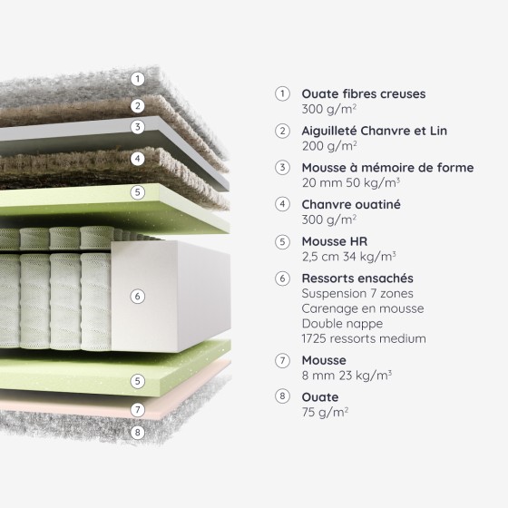 RESSORTS ENSACHES Matelas Chablis Ducal RESSORTS ENSACHES Matelas Chablis Ducal