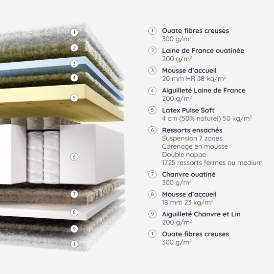 RESSORTS ENSACHES Matelas Lucenay Ducal RESSORTS ENSACHES Matelas Lucenay Ducal