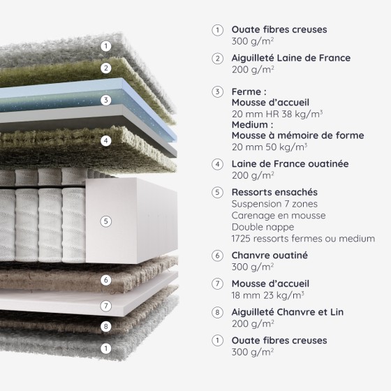 RESSORTS ENSACHES Matelas Chissey Ducal RESSORTS ENSACHES Matelas Chissey Ducal
