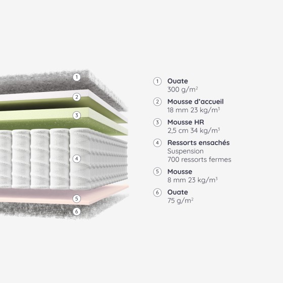 RESSORTS ENSACHES Matelas Ciry Onea RESSORTS ENSACHES Matelas Ciry Onea