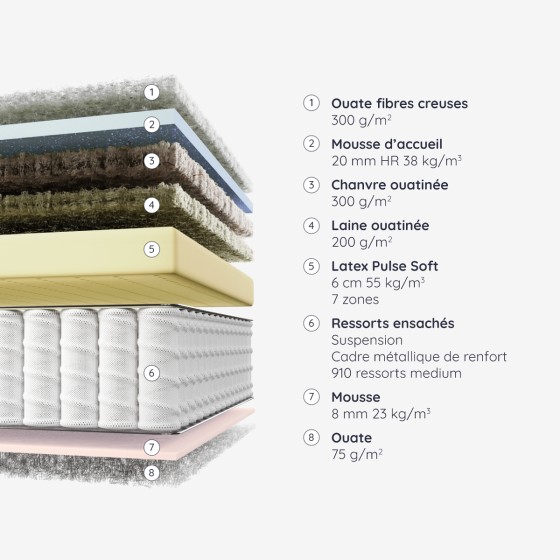 RESSORTS ENSACHES Matelas Beaubery Onea RESSORTS ENSACHES Matelas Beaubery Onea