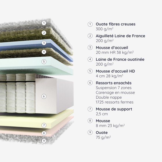 RESSORTS ENSACHES Matelas Andenay Ducal RESSORTS ENSACHES Matelas Andenay Ducal