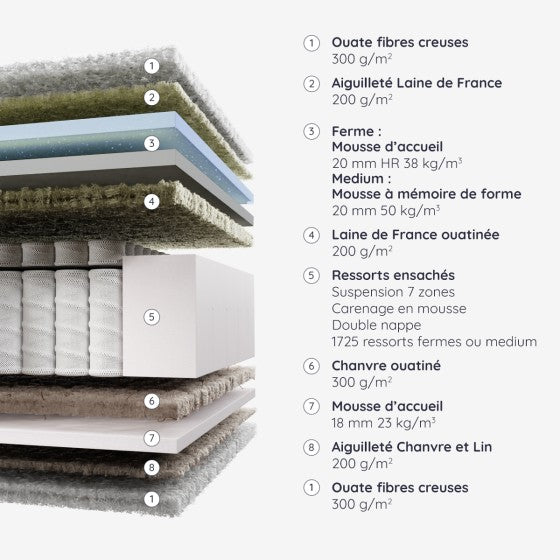 Matelas Chissey Médium